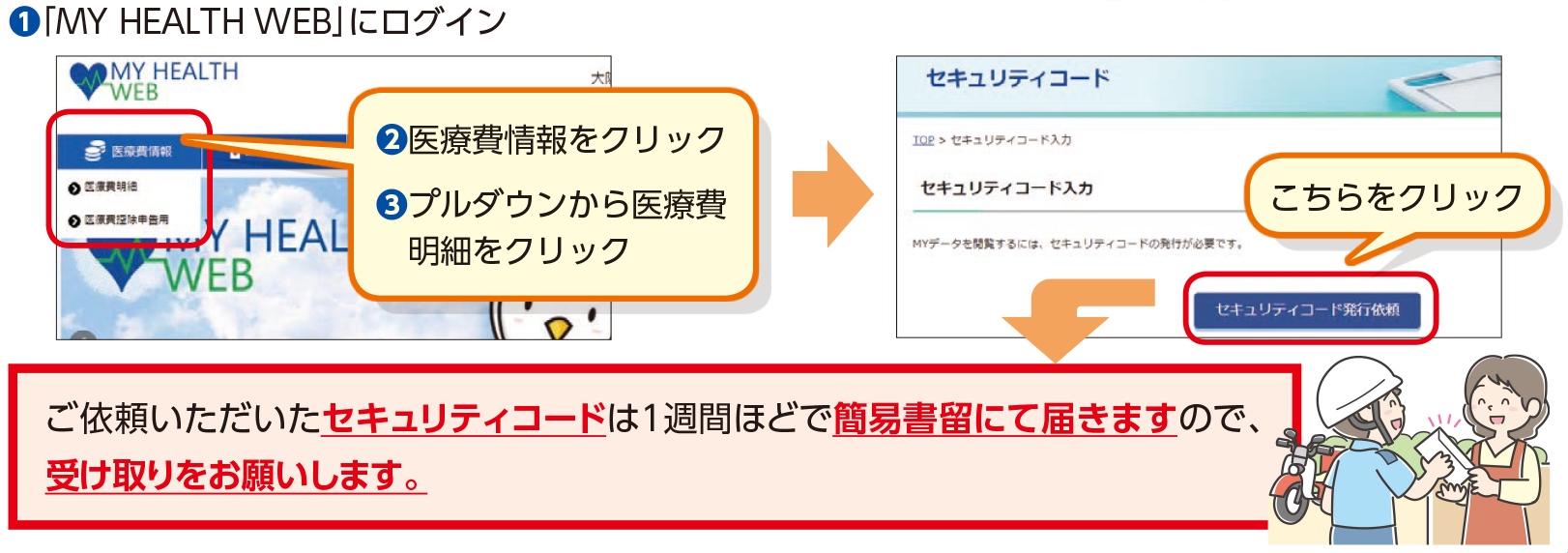 セキュリティコードの発行依頼（初回のみ