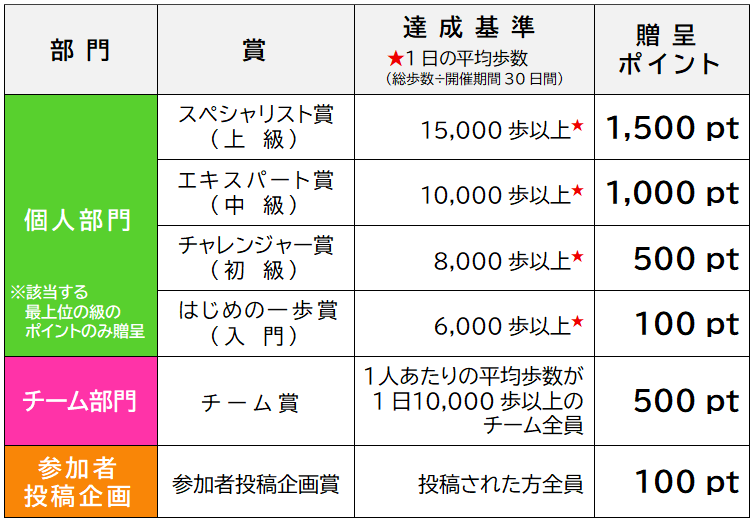 ポイント表